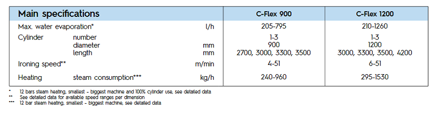 C-Flex-1230.2-spe"