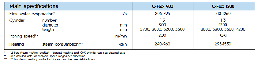 C-Flex-1233.2-spe"