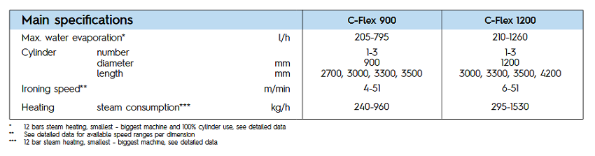 C-Flex-1235.2-spe"