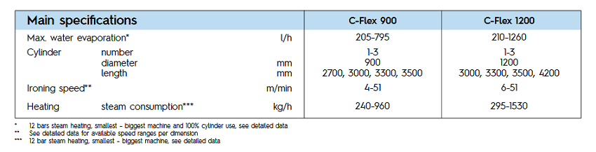 C-Flex-930.1-spe"