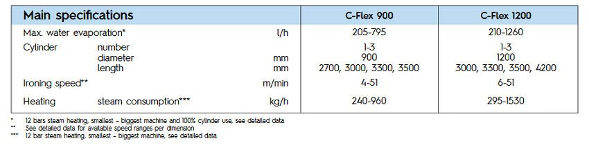 C-Flex-930.2-spe"