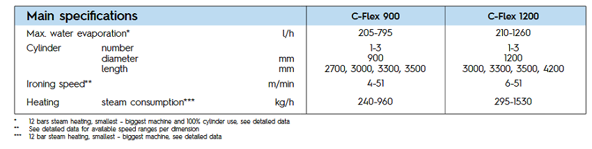 C-Flex-933.1-spe"