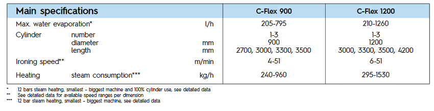 C-Flex-935.1-spe"