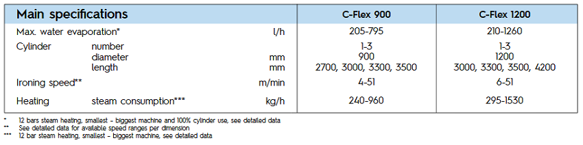 C-Flex-935.3-spe"