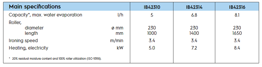 IB42310-spe