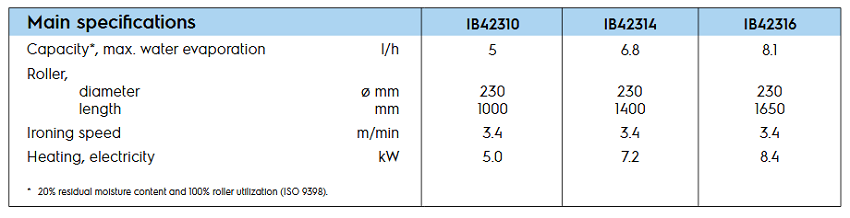 IB42314-spe