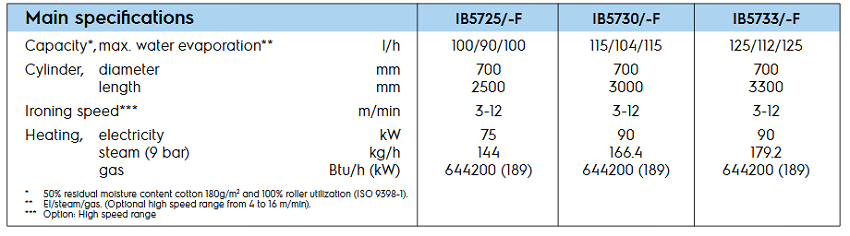 IB5725-F-spe