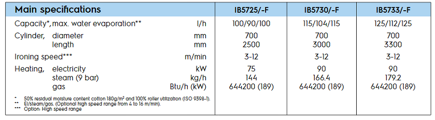 IB5725-spe