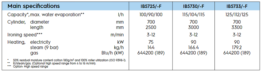 IB5730-F-spe