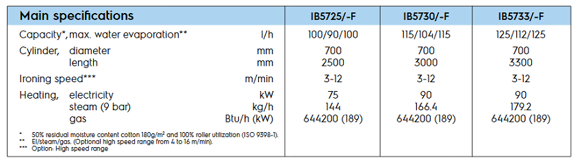 IB5733-F-spe