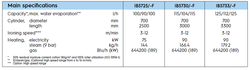 IB5733-spe