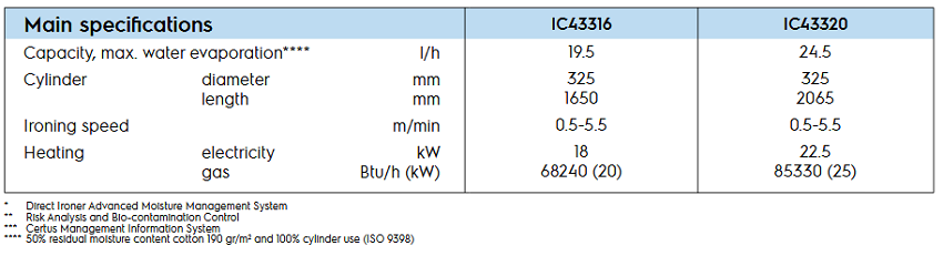 IC43316-spe