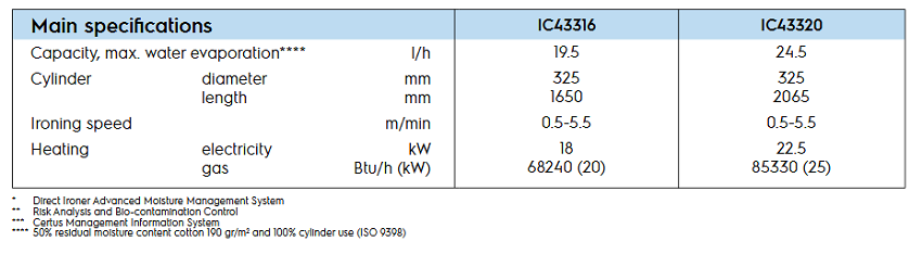 IC43320-spe