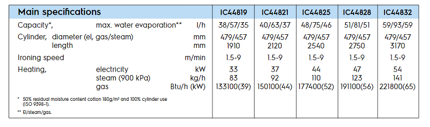 IC44819-FR-spe"