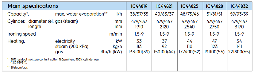 IC44821-FLF-spe