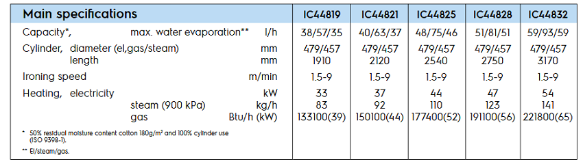 IC44821-R-spe"