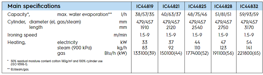 IC44825-FLF-spe