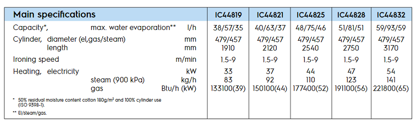 IC44825-R-spe"