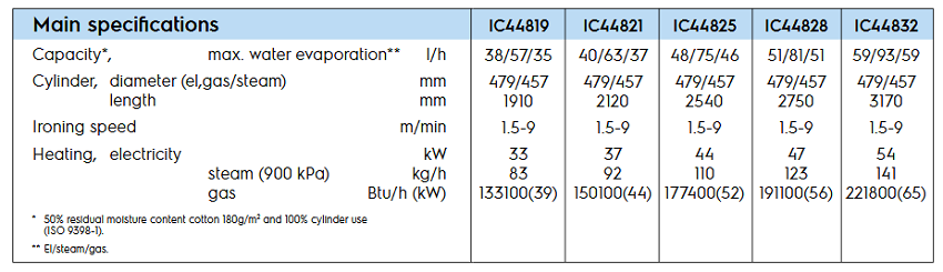 IC44825-spe