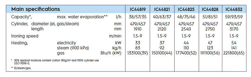 IC44828-FLF-spe