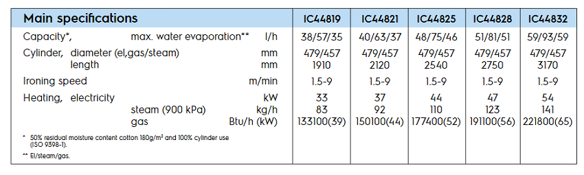 IC44828-spe.png"