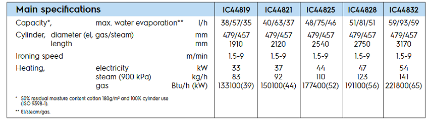 IC44832-FLF-spe"