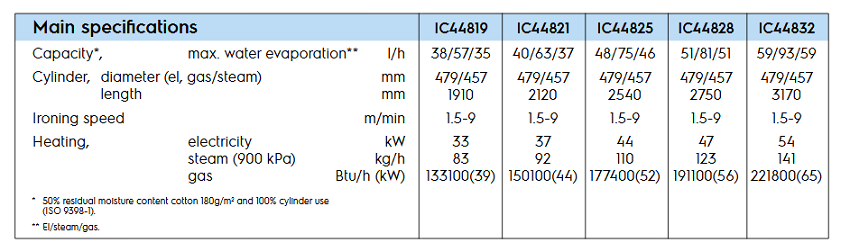 IC44832-FR-spe"width=850"