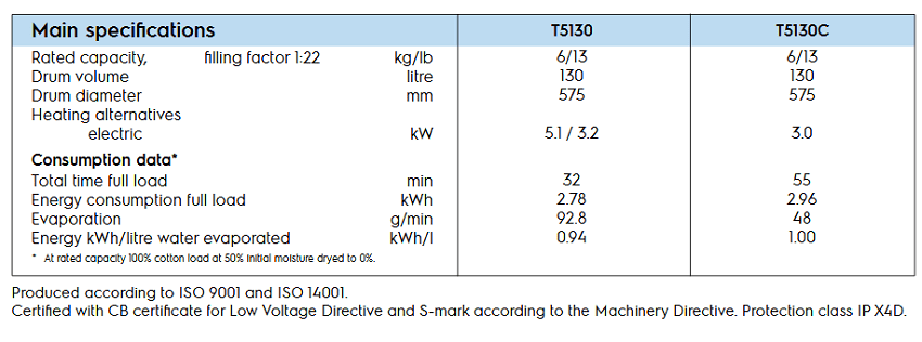 T5130-specpection