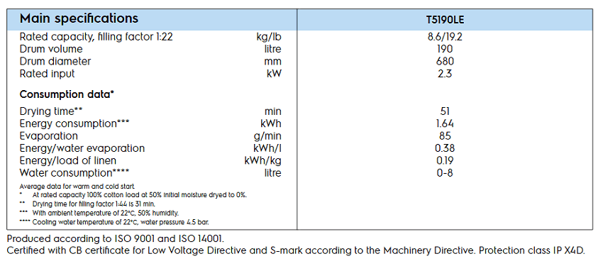 T5190LE-specpection